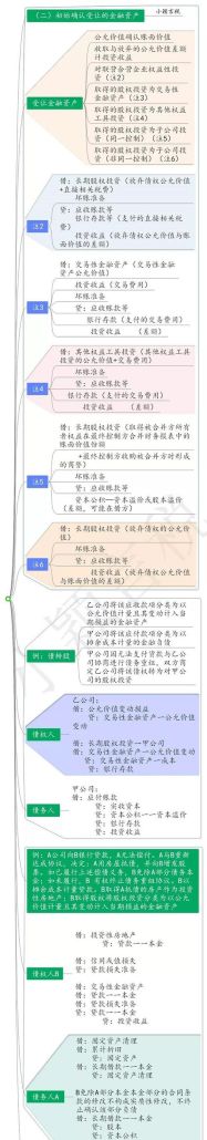 债务重组的入账价值及计算方法 债务重组的入账价值及计算方法