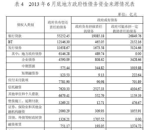 债务重组权益性交易及债务重组是否构成权益交易的分析 债务重组权益性交易及债务重组是否构成权益交易的分析