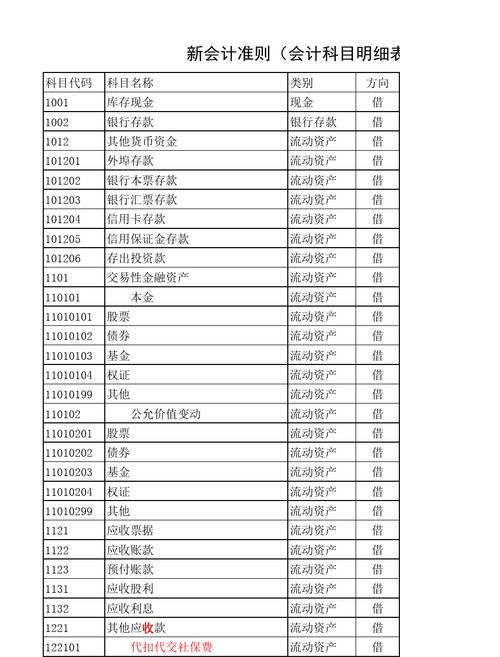 债务重组收益及其他收益在财务会计中的科目归属 债务重组收益及其他收益在财务会计中的科目归属