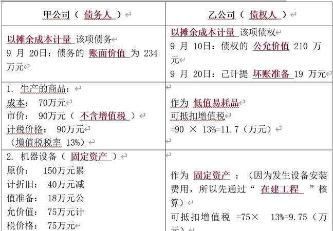 债务重组是否需要缴纳增值税? 债务重组是否需要缴纳增值税?