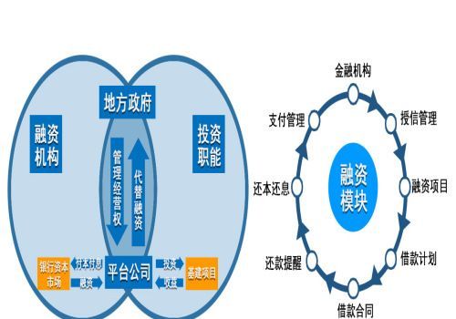债务优化:一种有效的财务解决方案 债务优化:一种有效的财务解决方案