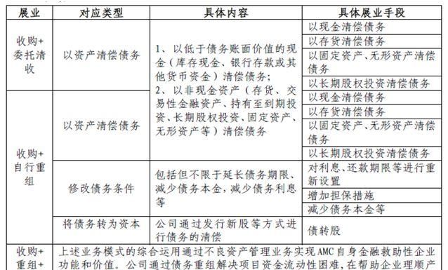 债务重组准则修订及债务重组准则修订时间的影响