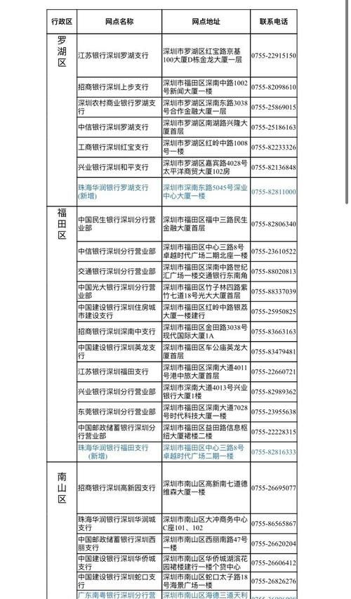 深圳福田区邮储银行及网点查询 - 走进深圳火焰鸟金融 深圳福田区邮储银行及网点查询 - 走进深圳火焰鸟金融