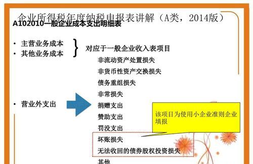 债务重组投资及债务重组投资收益和其他收益 债务重组投资及债务重组投资收益和其他收益