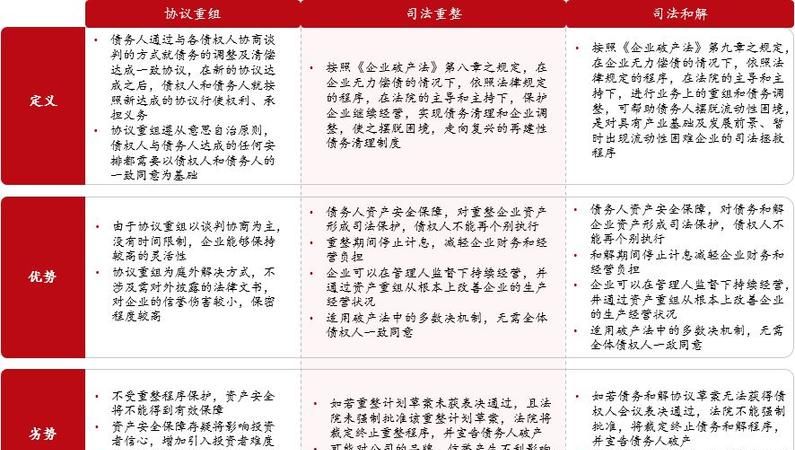 债务重组与破产重组的区别及其影响 债务重组与破产重组的区别及其影响