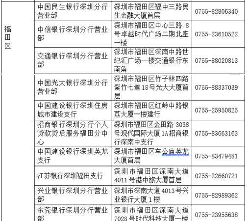 深圳福田区银行地址查询及电话一览 深圳福田区银行地址查询及电话一览