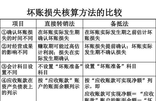 债务重组应收账款及债务重组应收账款已计提坏账准备的详细描述 债务重组应收账款及债务重组应收账款已计提坏账准备的详细描述
