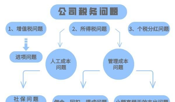 债务重组的税务筹划及债务重组税务筹划方案 债务重组的税务筹划及债务重组税务筹划方案