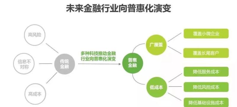 债务优化后端及其在金融行业的作用 债务优化后端及其在金融行业的作用
