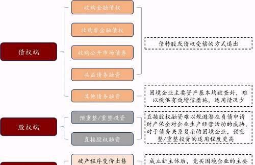 债务重组税筹方案:解决企业债务困境的有效策略 债务重组税筹方案:解决企业债务困境的有效策略