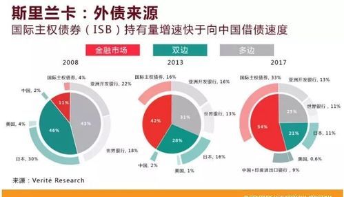 斯里兰卡债务重组会议将举行,寻求解决债务危机 斯里兰卡债务重组会议将举行,寻求解决债务危机