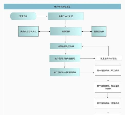 破产重组债务偿还顺序及破产重组债务偿还顺序比例 破产重组债务偿还顺序及破产重组债务偿还顺序比例