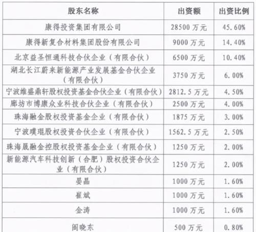 康得新债务重组计划:重塑企业发展路径 康得新债务重组计划:重塑企业发展路径