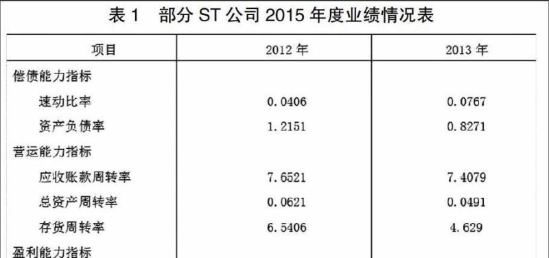 ST大集债务重组及ST大集债务重组收益 ST大集债务重组及ST大集债务重组收益