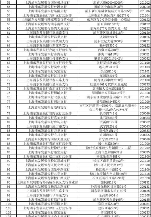 深圳龙华区浦发银行网点分布及上班时间 深圳龙华区浦发银行网点分布及上班时间