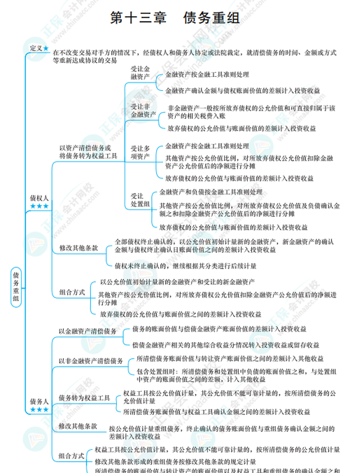债务重组思维导图及完成债务重组思维导图 债务重组思维导图及完成债务重组思维导图