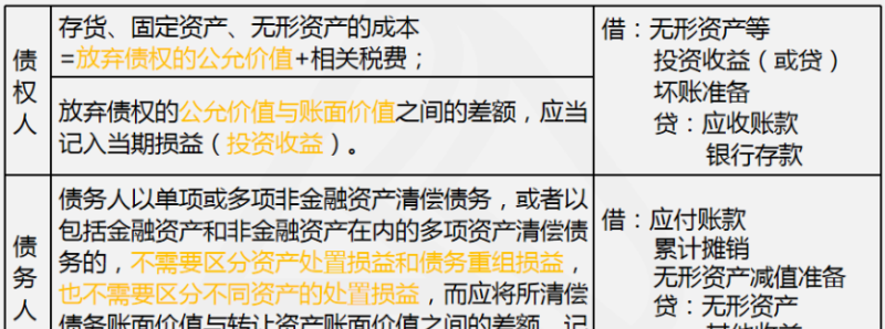 债务重组损益及债务重组损益会计分录的详细解析 债务重组损益及债务重组损益会计分录的详细解析