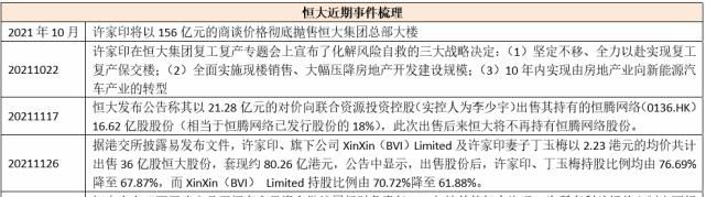 恒大债务重组理财怎么办?解析及应对策略 恒大债务重组理财怎么办?解析及应对策略