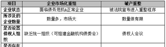 2022年债务重组例题及解析:帮助企业解决债务危机的有效途径 2022年债务重组例题及解析:帮助企业解决债务危机的有效途径