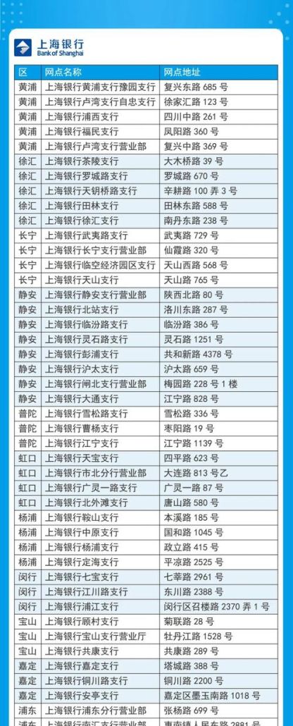 深圳福田区上海银行网点及网点查询攻略 深圳福田区上海银行网点及网点查询攻略