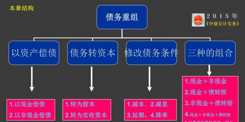 债务重组垫资及其收费方式解析 债务重组垫资及其收费方式解析