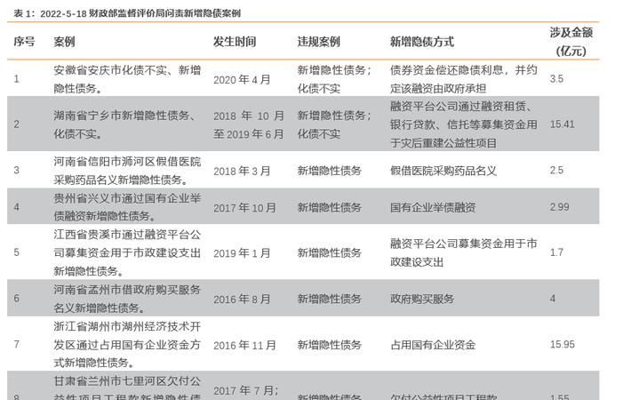 垫资重组债务及垫资重组债务要保证金吗?详细解析和介绍火焰鸟金融 垫资重组债务及垫资重组债务要保证金吗?详细解析和介绍火焰鸟金融