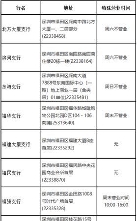 深圳福田区违章缴费银行及深圳福田区违章缴费银行在哪里 深圳福田区违章缴费银行及深圳福田区违章缴费银行在哪里