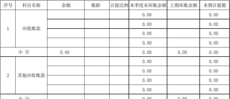 债务重组和应收账款的坏账准备是如何计提的 债务重组和应收账款的坏账准备是如何计提的
