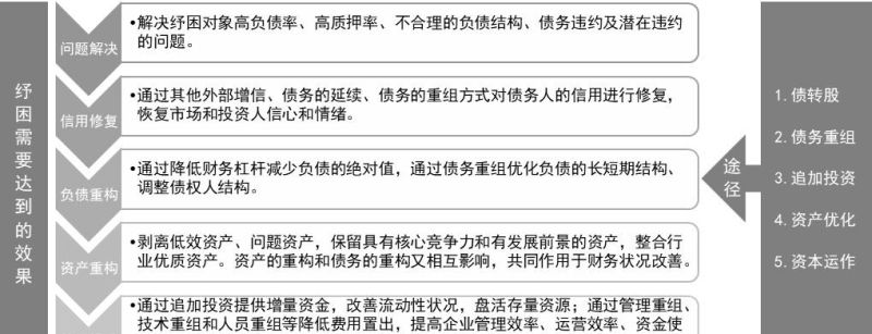 债务重组债转股及其会计分录的解析与应用