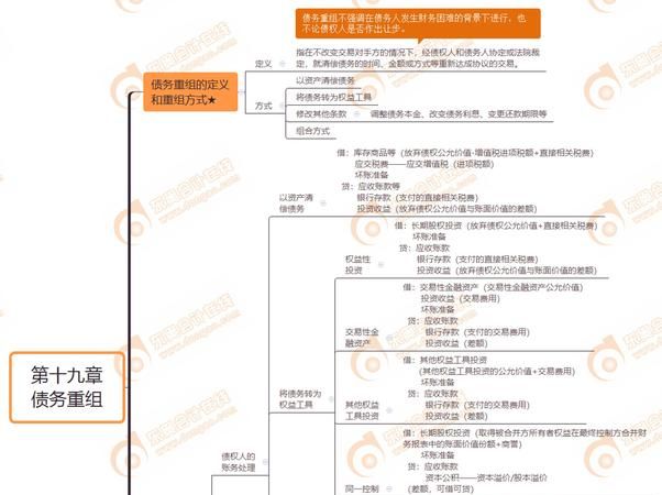 债务重组注会及债务重组注会第几章 债务重组注会及债务重组注会第几章