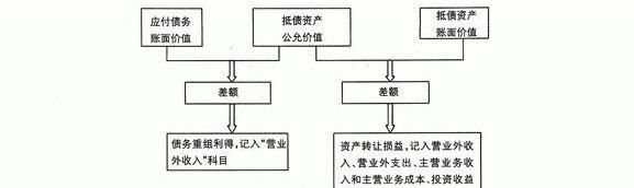 了解重组债务及重组债务人的概念与实践 了解重组债务及重组债务人的概念与实践