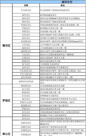 深圳龙华区平安银行及营业厅位置指南 深圳龙华区平安银行及营业厅位置指南