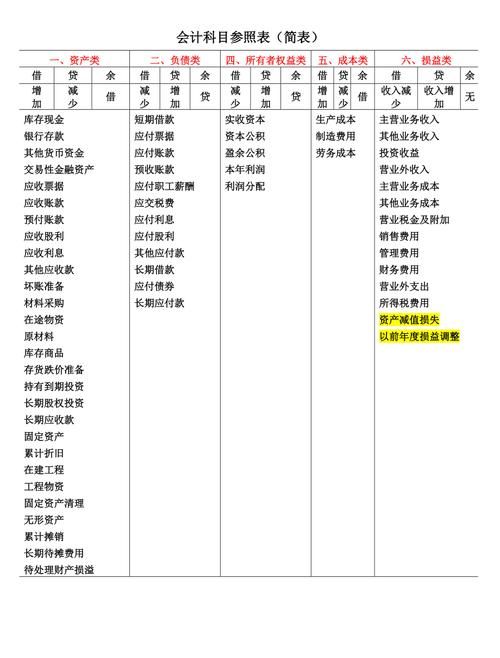 债务重组的会计科目及债务重组的会计科目有哪些 债务重组的会计科目及债务重组的会计科目有哪些