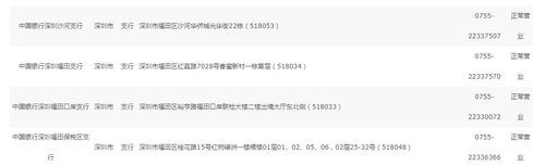 深圳福田区银行网点分布及深圳福田区银行网点分布查询 深圳福田区银行网点分布及深圳福田区银行网点分布查询