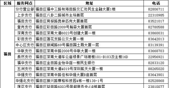 深圳福田区贴息贷款政策及深圳福田区贴息贷款政策最新 深圳福田区贴息贷款政策及深圳福田区贴息贷款政策最新