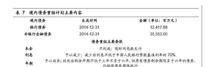 佳兆业宣布完成333亿境内债务重组,债务重组最新消息 佳兆业宣布完成333亿境内债务重组,债务重组最新消息