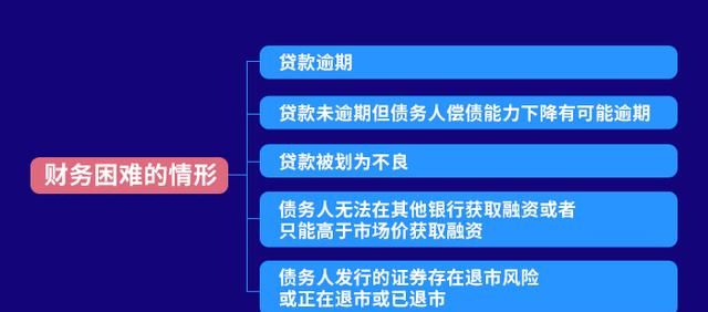 银行债务重组及其对企业贷款的影响 银行债务重组及其对企业贷款的影响