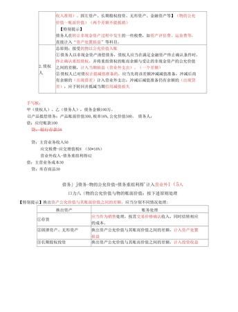 债务重组中级会计实务及债务重组中级会计实务债务人 债务重组中级会计实务及债务重组中级会计实务债务人