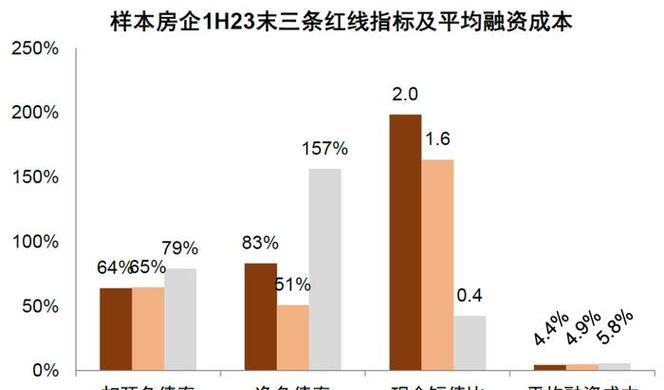 开发商债务重组对购房人的影响及相关分析 开发商债务重组对购房人的影响及相关分析