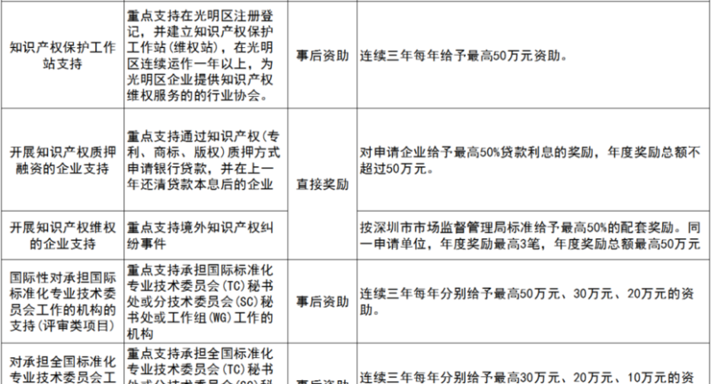 深圳市龙华区企业融资贷款及深圳市龙华区企业融资贷款政策 深圳市龙华区企业融资贷款及深圳市龙华区企业融资贷款政策