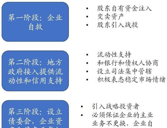 债务重组风险点及应对策略探析 债务重组风险点及应对策略探析