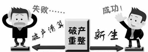 公司破产债务重组:重塑经营的机会与挑战 公司破产债务重组:重塑经营的机会与挑战