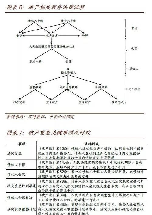 公司破产重组债务及公司破产重组债务处理方法详解 公司破产重组债务及公司破产重组债务处理方法详解