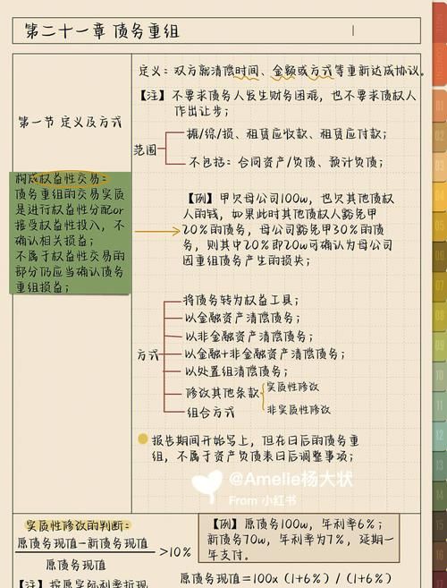 债务重组笔记及债务重组笔记 知乎:了解债务重组的基本概念和实施步骤 债务重组笔记及债务重组笔记 知乎:了解债务重组的基本概念和实施步骤