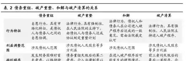 破产重组的债务及破产重组的债务如何处理? 破产重组的债务及破产重组的债务如何处理?