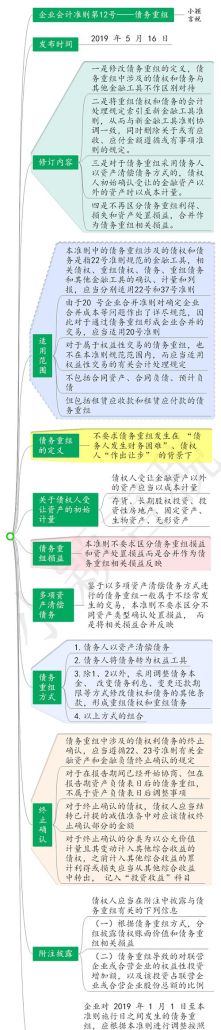 债权重组与债务重组:意义及区别 债权重组与债务重组:意义及区别