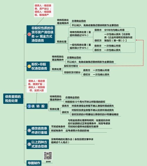 债务重组免税政策的影响及可行性分析 债务重组免税政策的影响及可行性分析