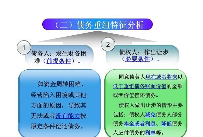 债务重组:解释及概念 债务重组:解释及概念