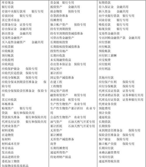 债务重组会计科目及债务重组会计科目怎么写 债务重组会计科目及债务重组会计科目怎么写