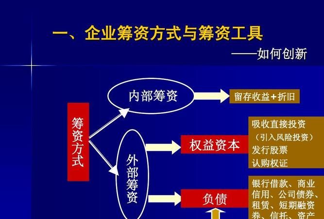 债务优化管理:企业财务健康的关键 债务优化管理:企业财务健康的关键